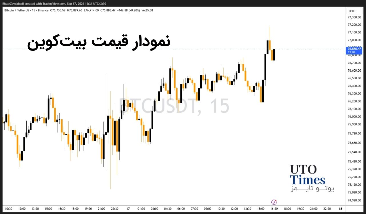 جهش ۱۷ درصدی زیکش در بازار آلتکوینها