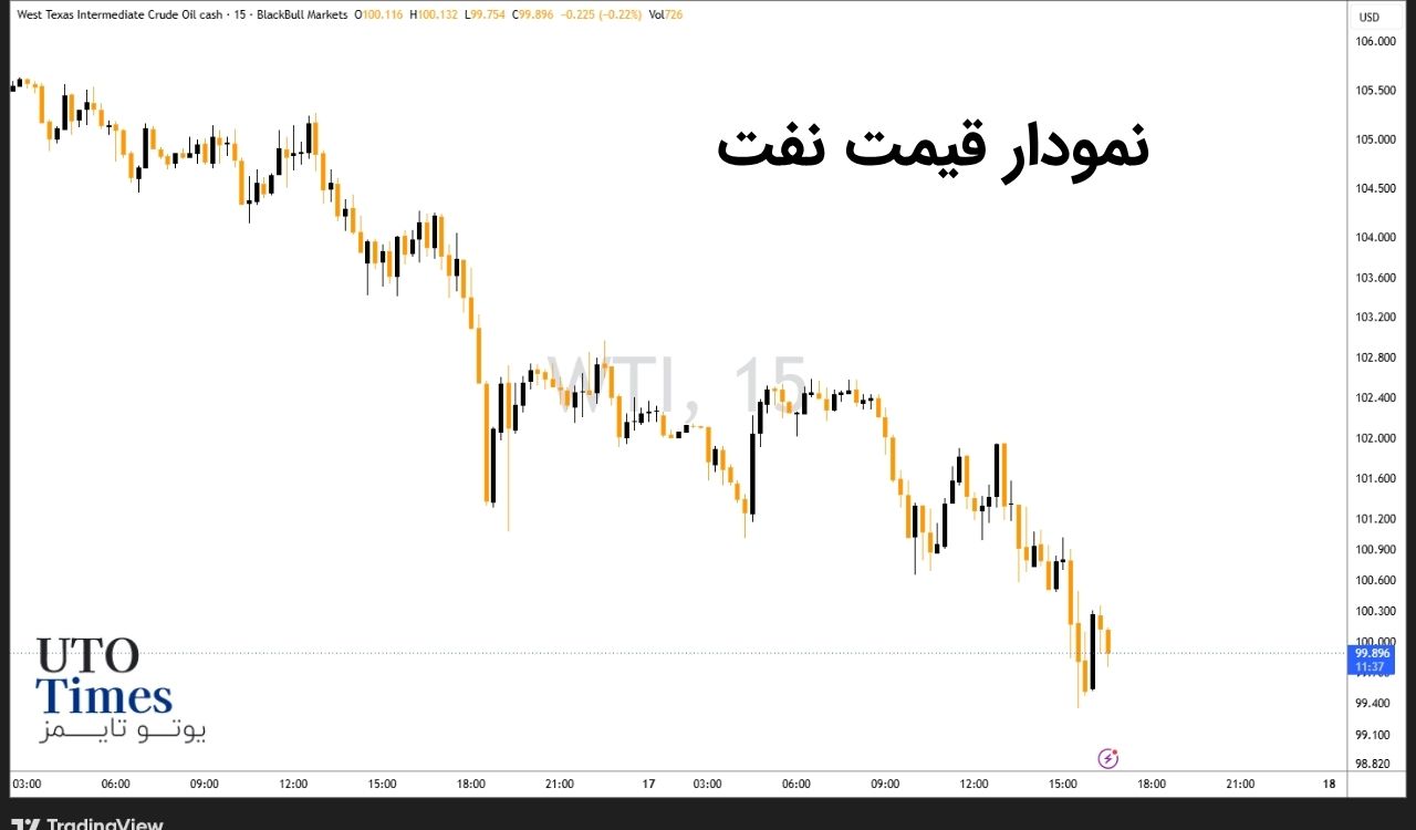 فشار چین بر ایران قیمت نفت را پایین آورد