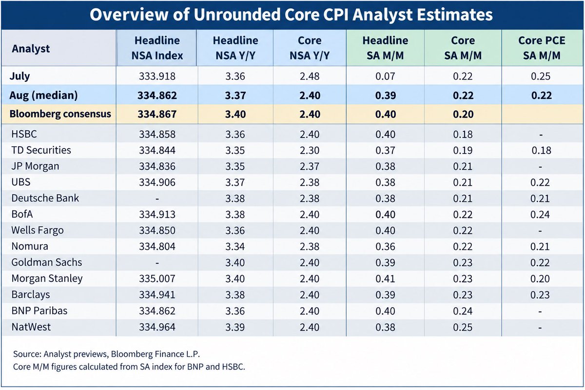 cpi