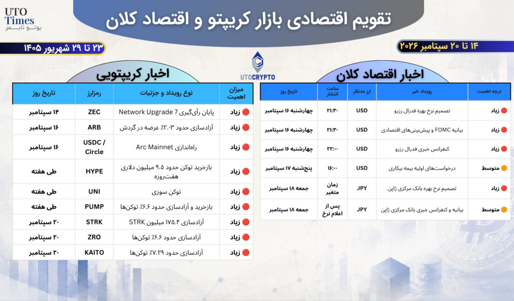 تقویم اقتصادی و کریپتو (۱۴ تا ۲۰ سپتامبر ۲۰۲۶ / ۲۳ تا ۲۹ شهریور ۱۴۰۵)