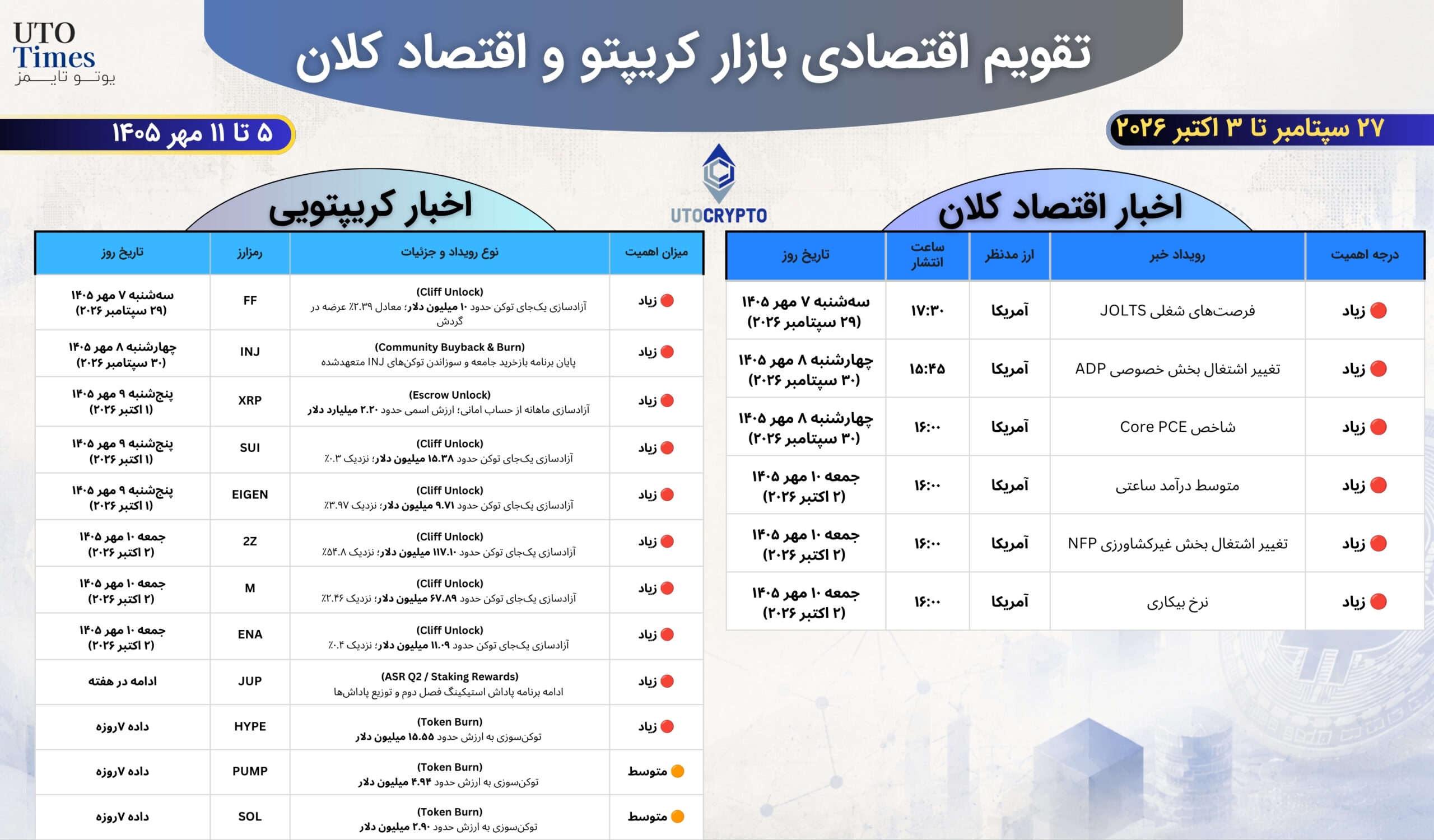 تقویم اقتصادی و کریپتو (۲۷ سپتامبر تا ۳ اکتبر ۲۰۲۶ / ۵ تا ۱۱ مهر ۱۴۰۵)