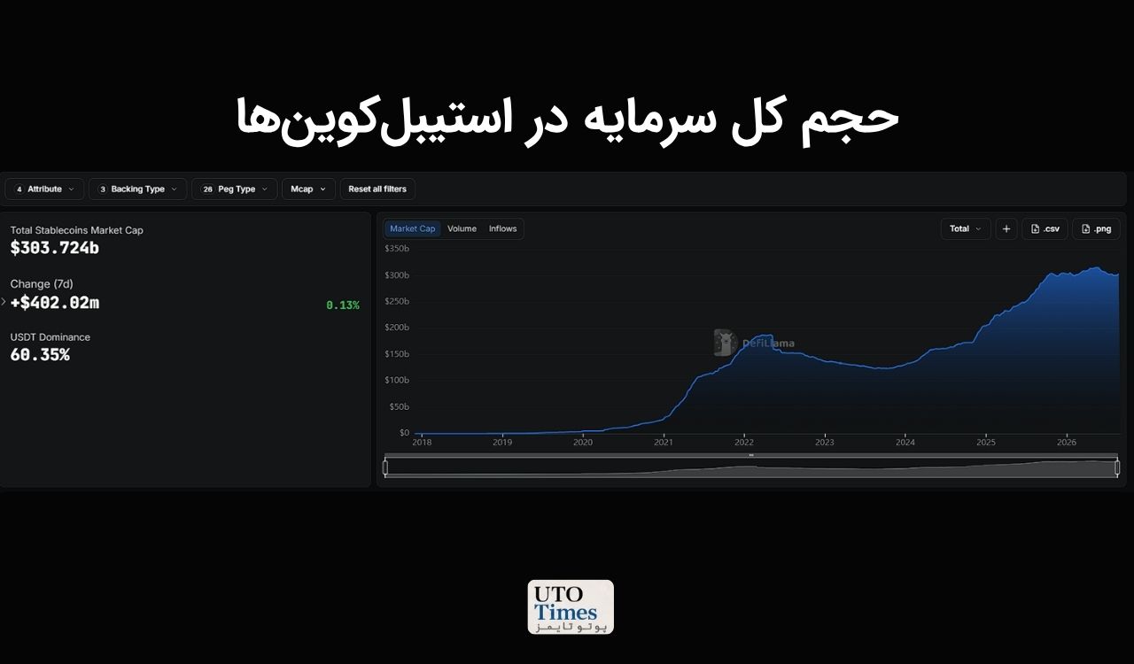 ۲. رشد استیبلکوینها