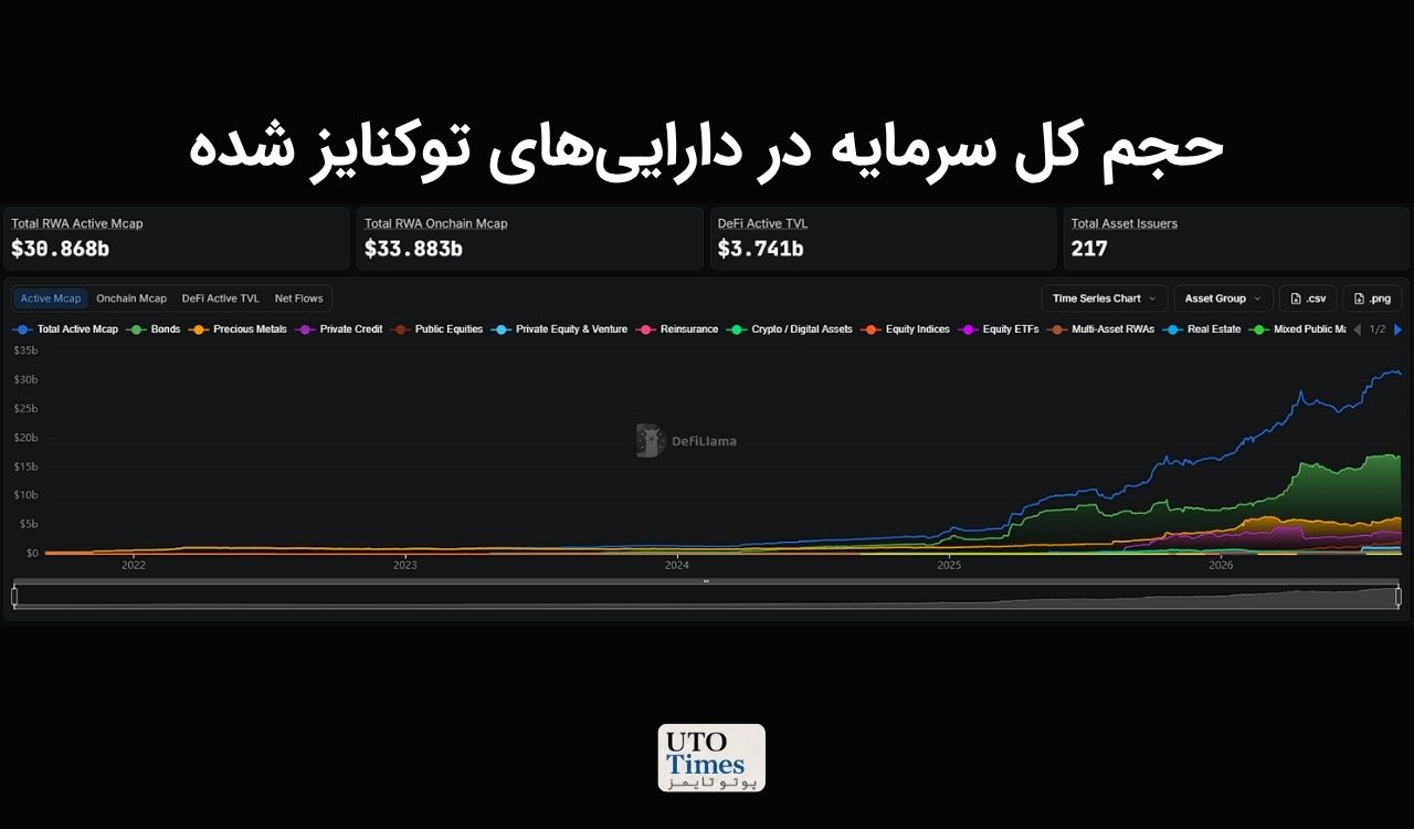 ۳. ورود داراییهای دنیای واقعی