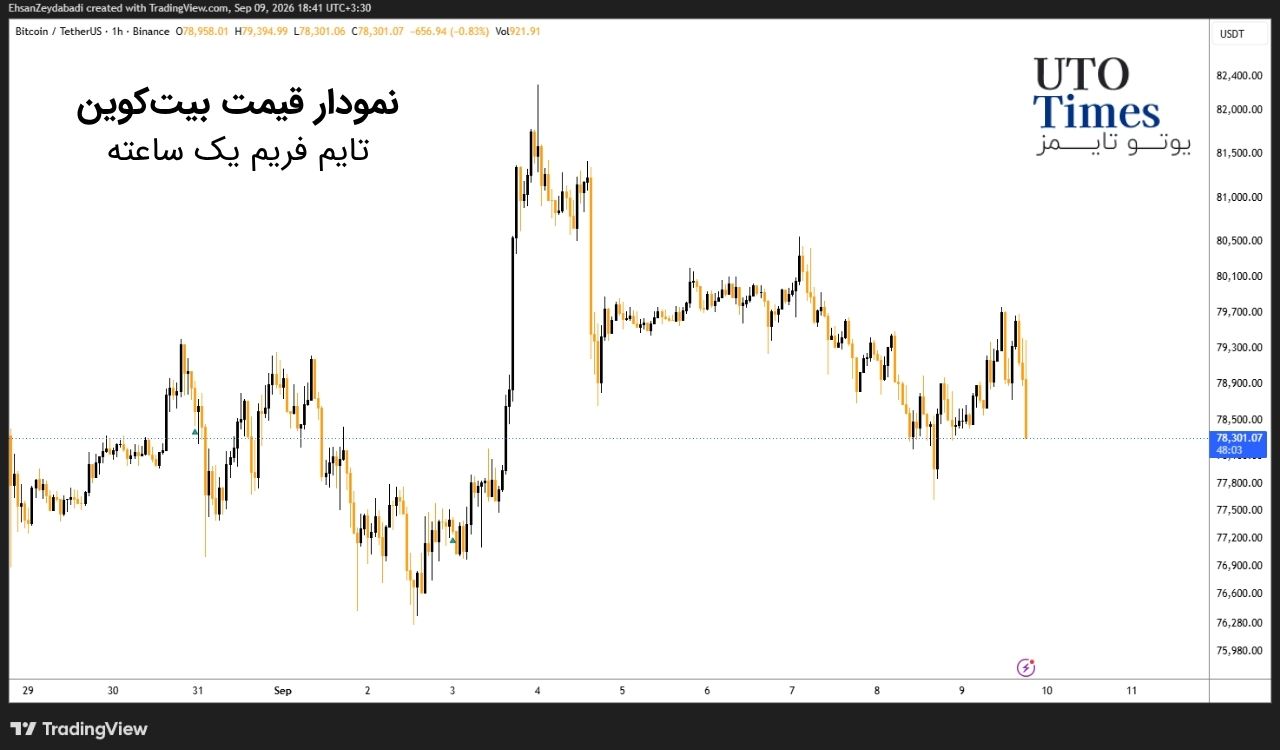 dow falls oil bitcoin pressure 09082026 4