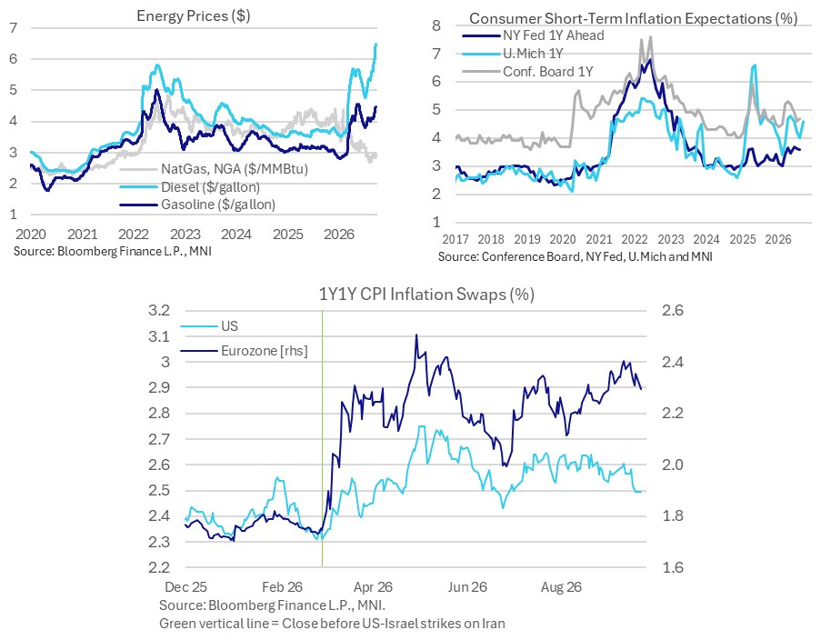 energy prices