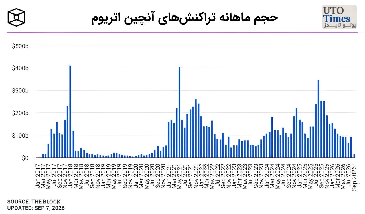 برنامه اتریوم برای سال ۲۰۲۹