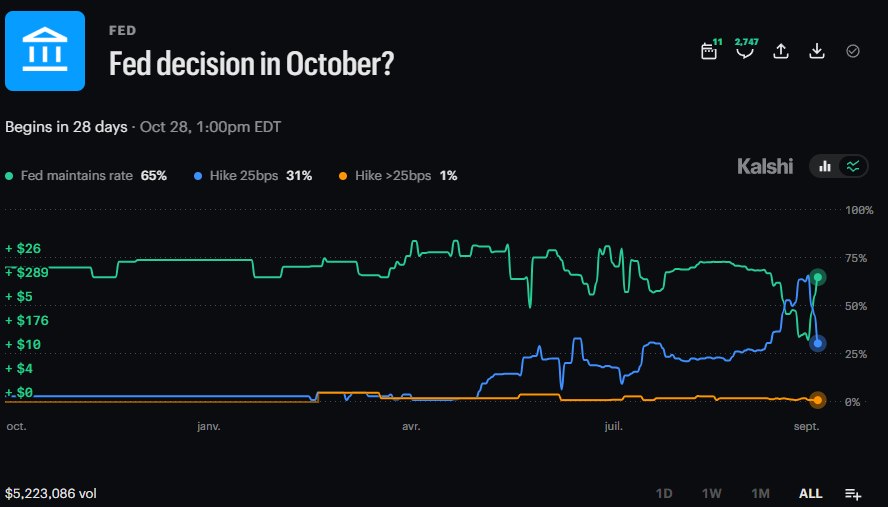 fed oct