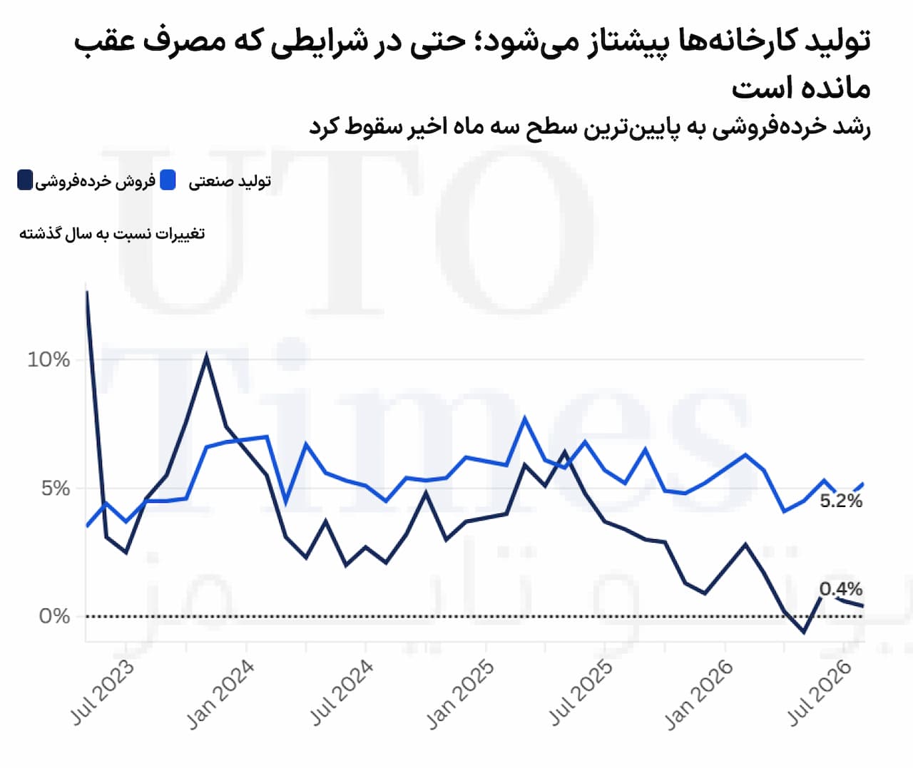 تولید کارخانه‌های چین