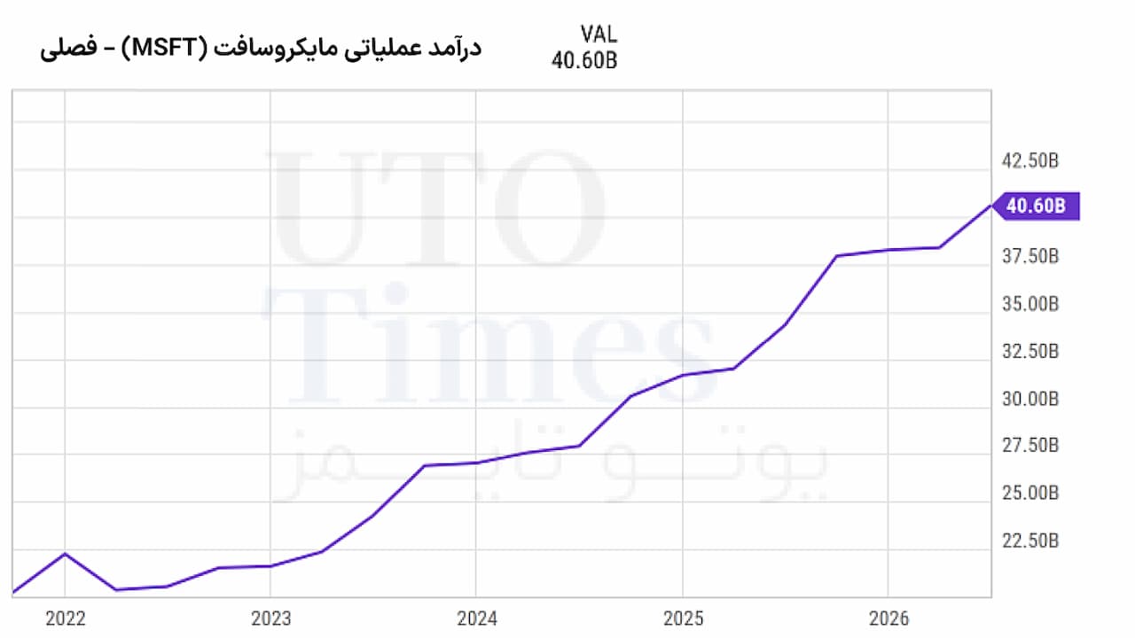 مایکروسافت