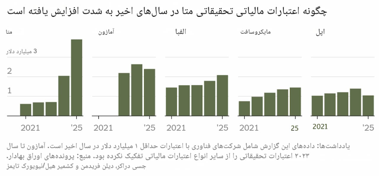 ریسک مالیاتی