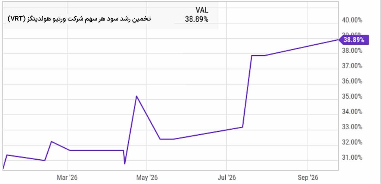 ورتیو