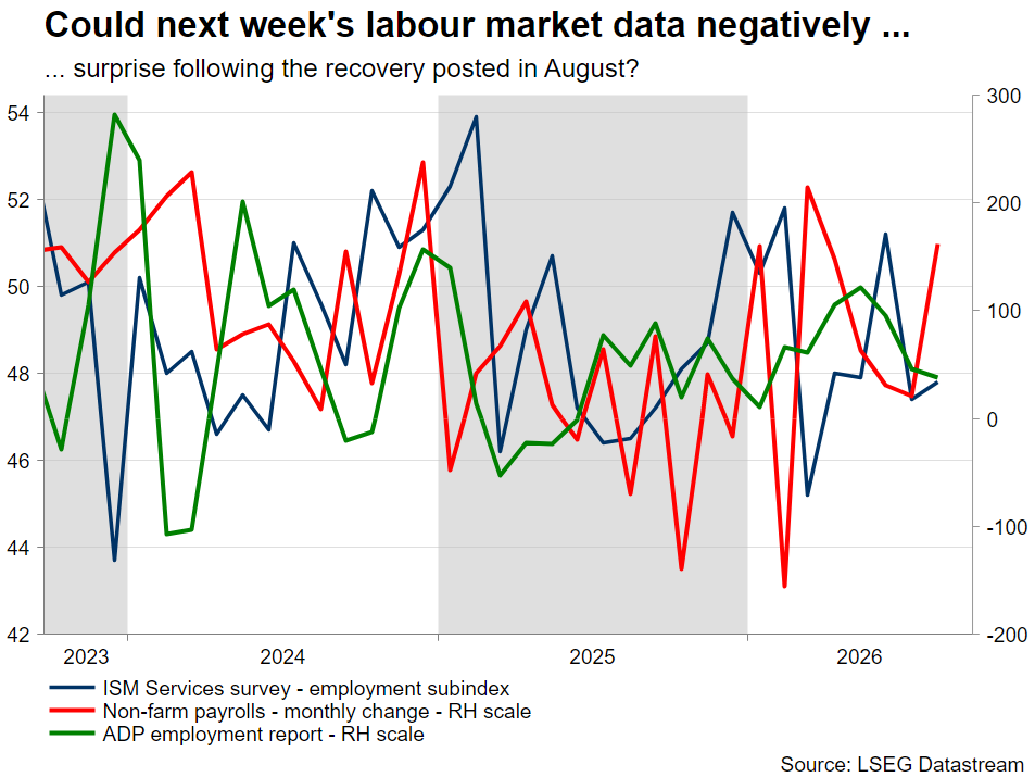 labor market