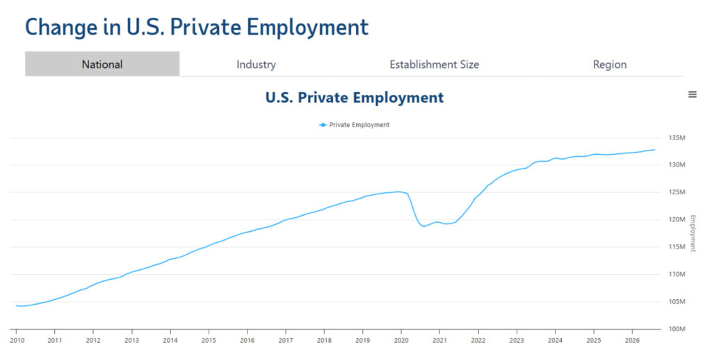 ADP