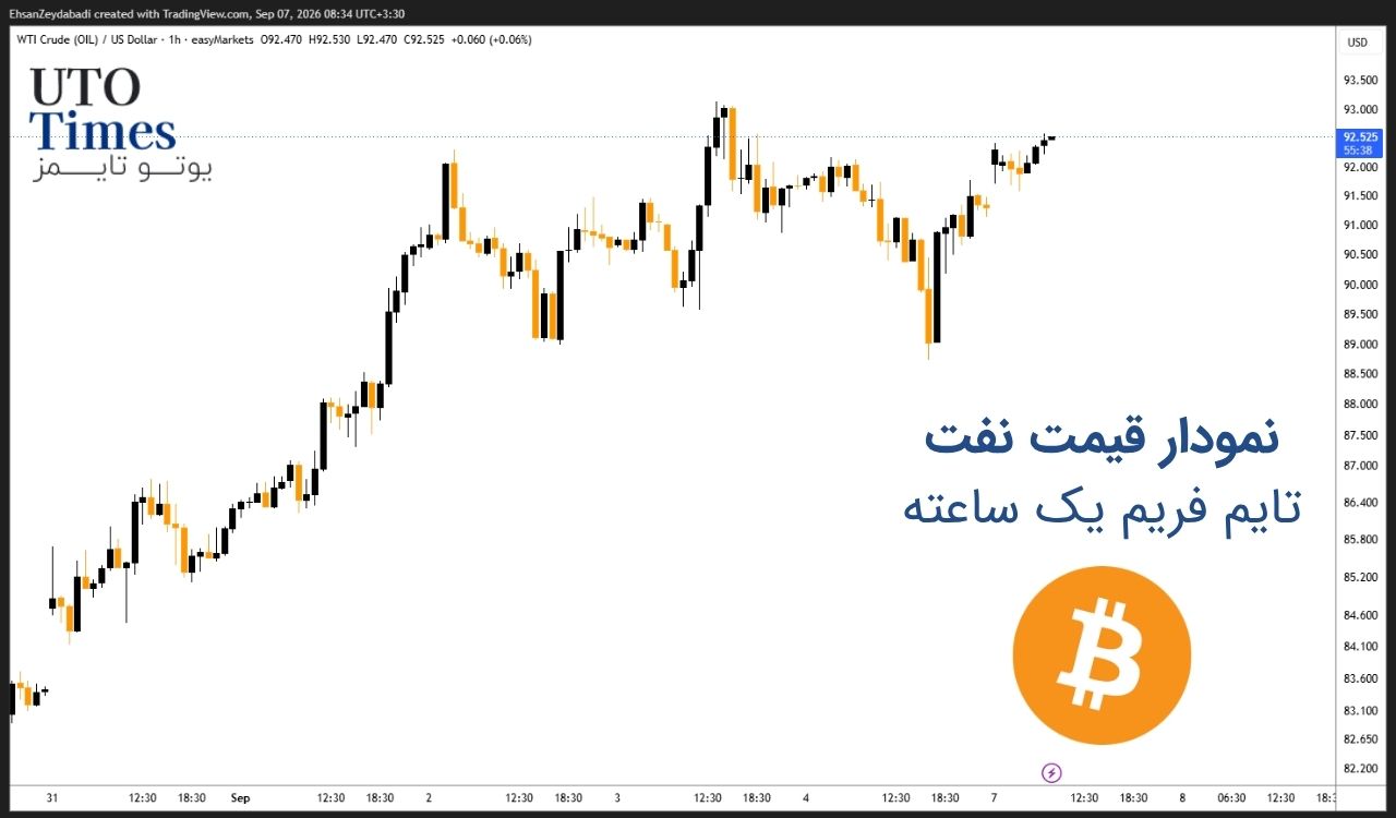 بیتکوین دوباره زیر فشار ۸۰ هزار دلار