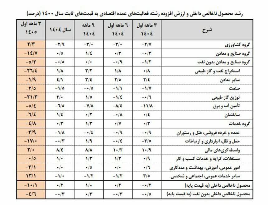 داده