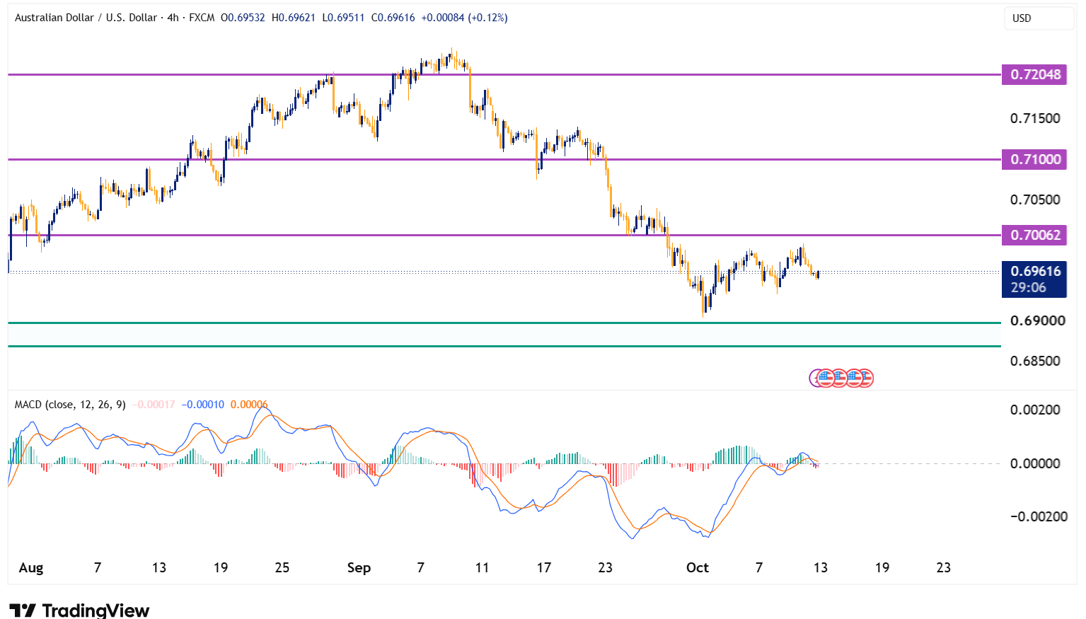 AUDUSD 2026 10 13 08 00 56