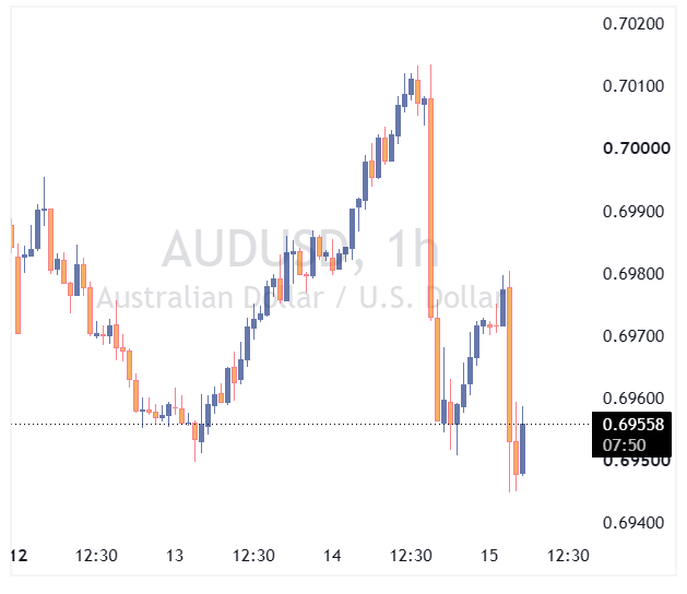 audusd