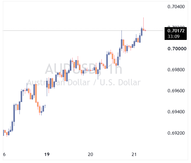 audusd