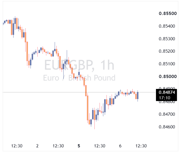 EURGBP