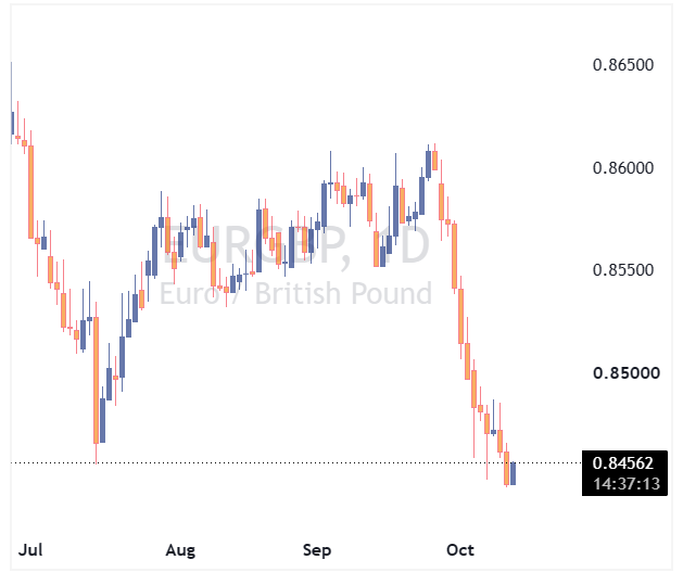 EURGBP