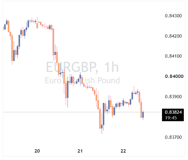 EURGBP