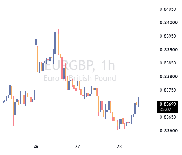 جفت ارز EURGBP