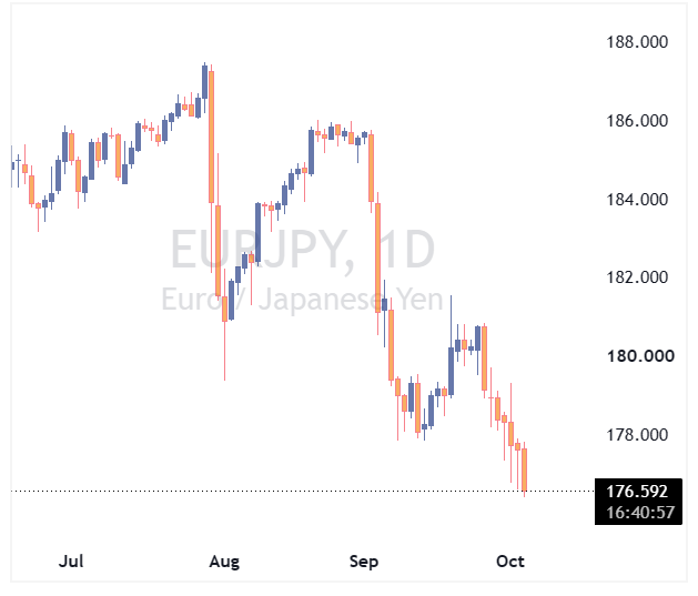 EURJPY