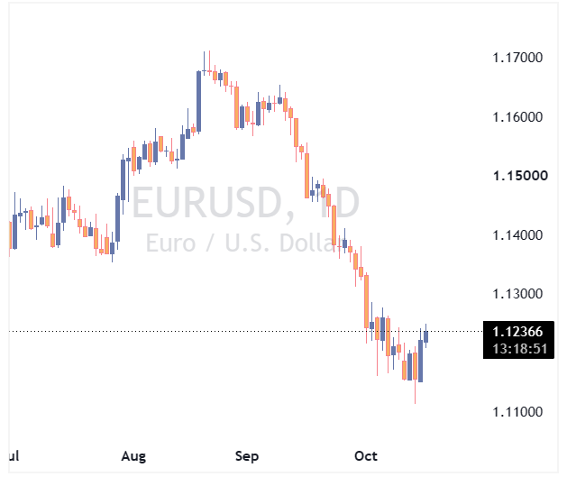جفت ارز EURUSD