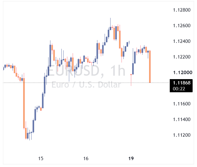 جفت ارز eurusd