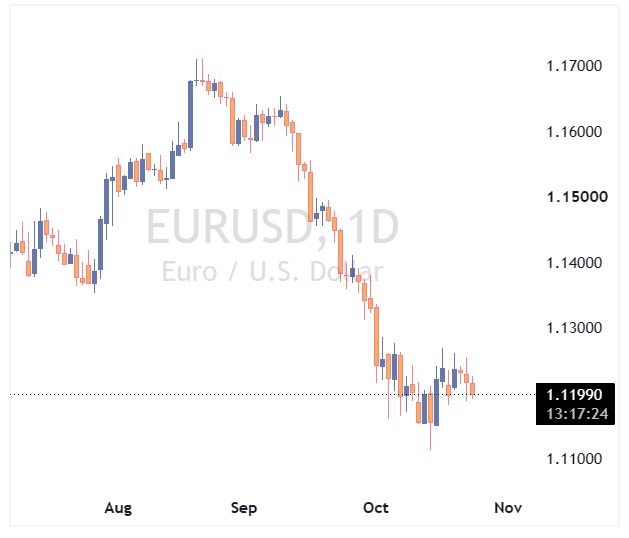 جفت ارز EURUSD