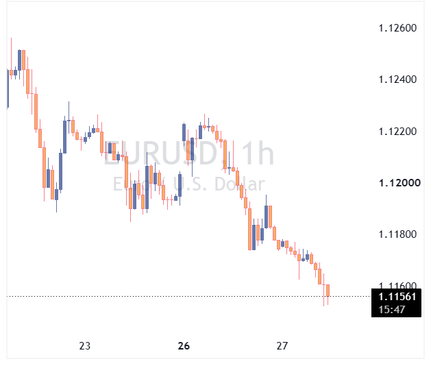 جفت ارز EURUSD