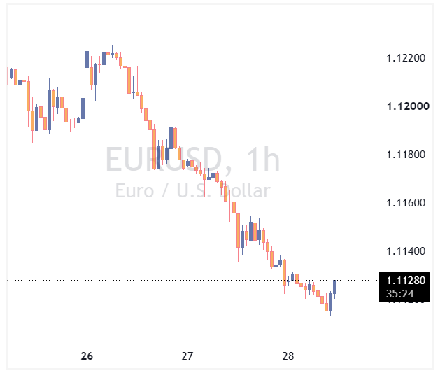 جفت ارز EURUSD