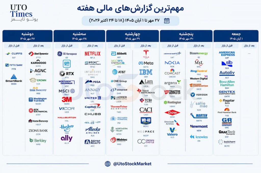 ✅ تقویم مهم بازارهای سهام آمریکا و جهان: ۲۷ مهر تا ۱ آبان ۱۴۰۵