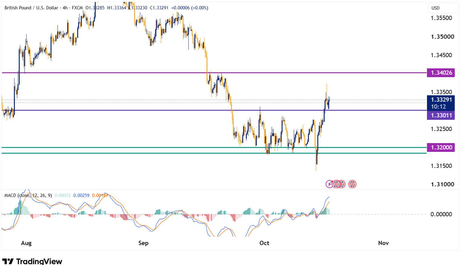 GBPUSD 2026 10 19 08 19 49