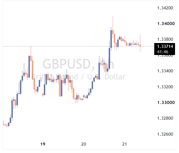 GBPUSD