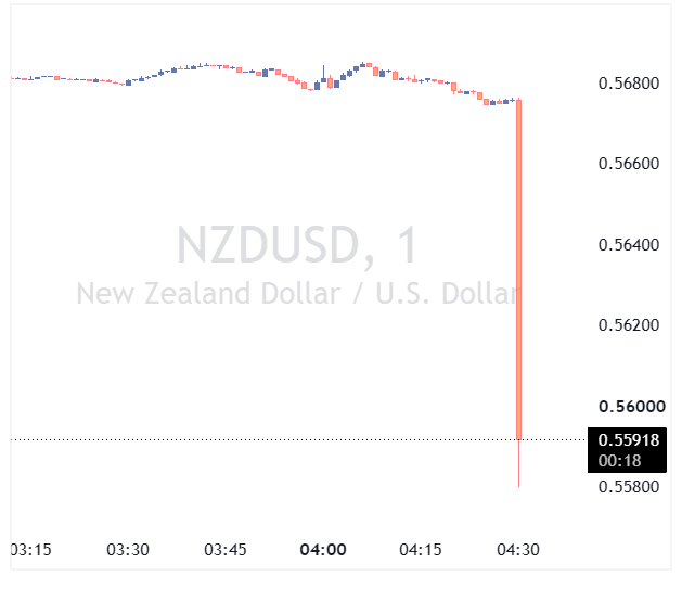 جفت ارز NZDUSD