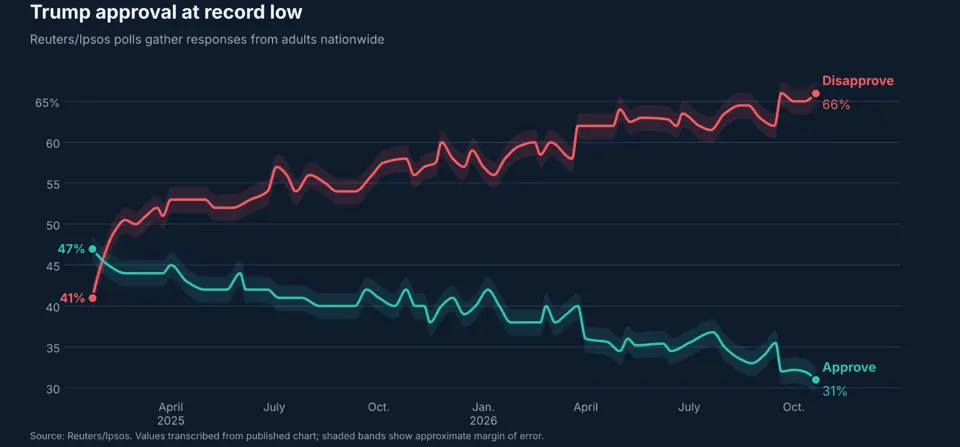 Trump approval