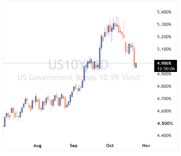 US10Y