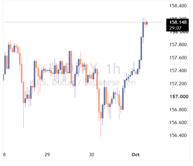 usdjpy
