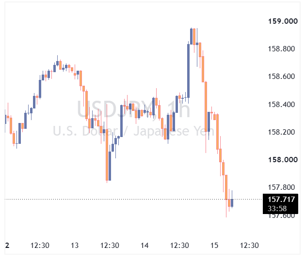 USDJPY