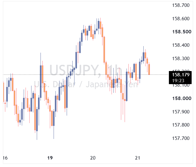 usdjpy