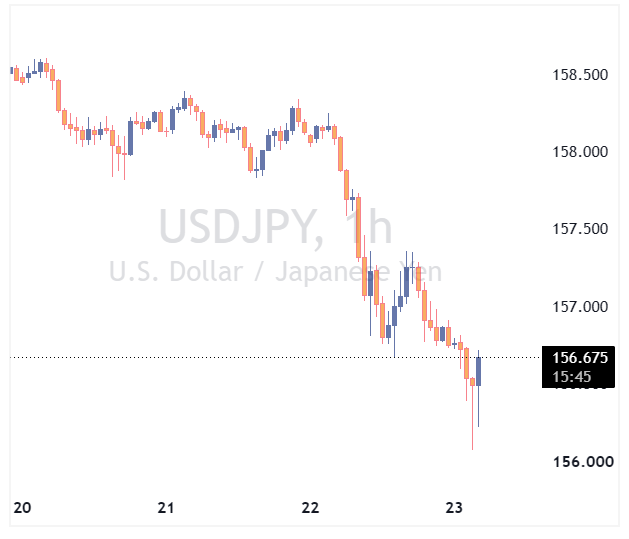 usdJPY
