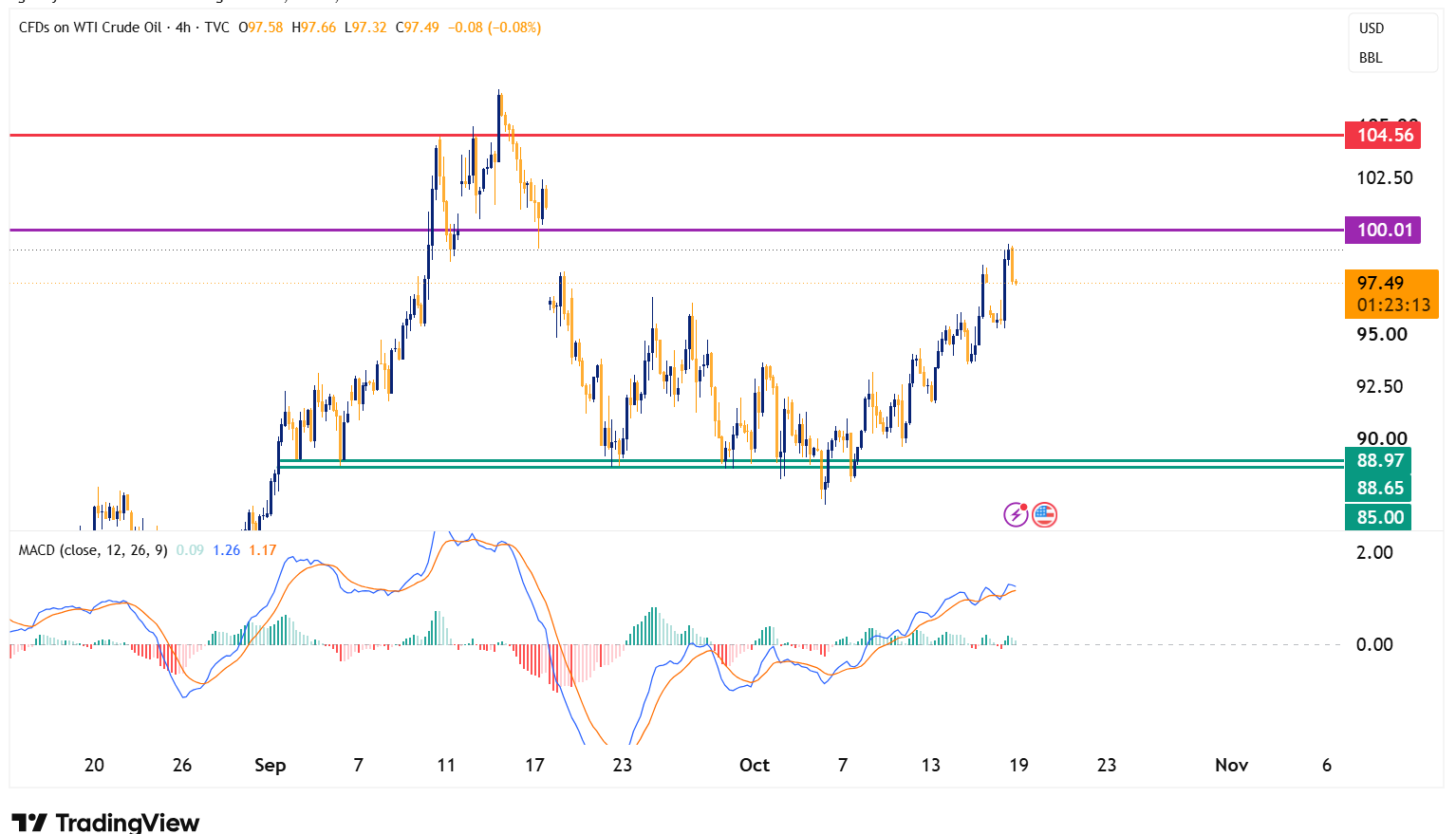 USOIL 2026 10 19 08 06 48