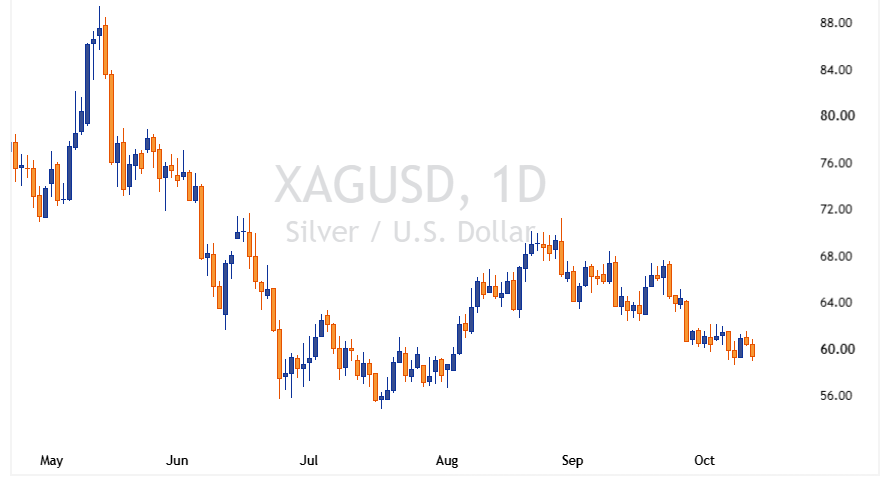 XAGUSD 2026 10 13 21 59 42