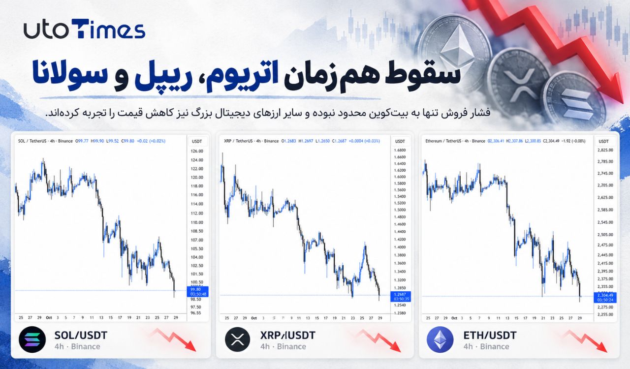 سقوط هم‌زمان اتریوم، ریپل و سولانا