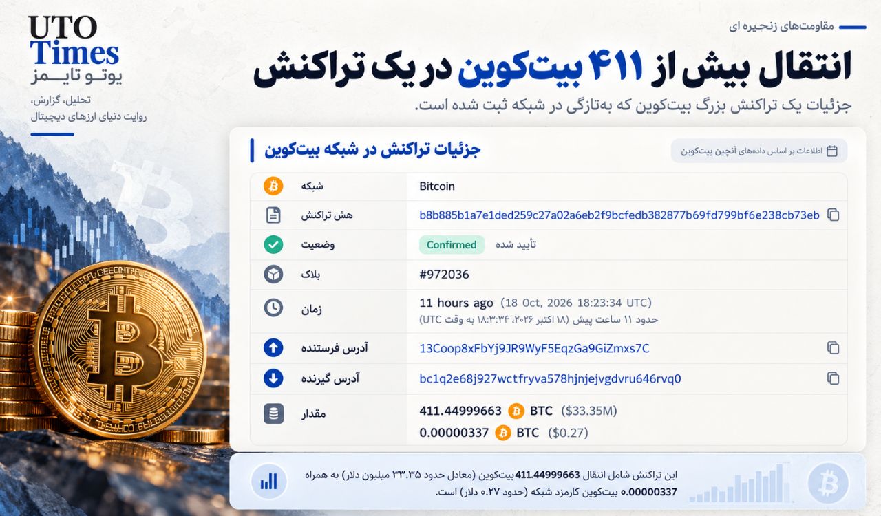 انتقال ۳۴ میلیون دلار بیتکوین پس از ۱۳ سال سکوت