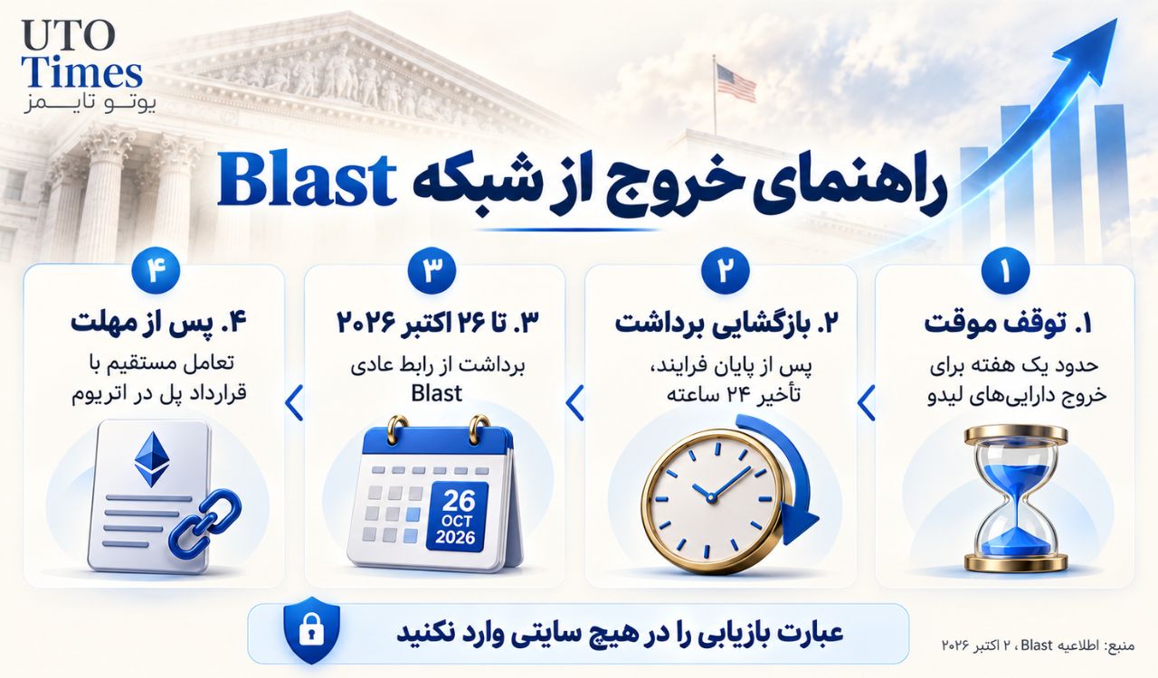 برداشت از Blast چگونه انجام میشود؟
