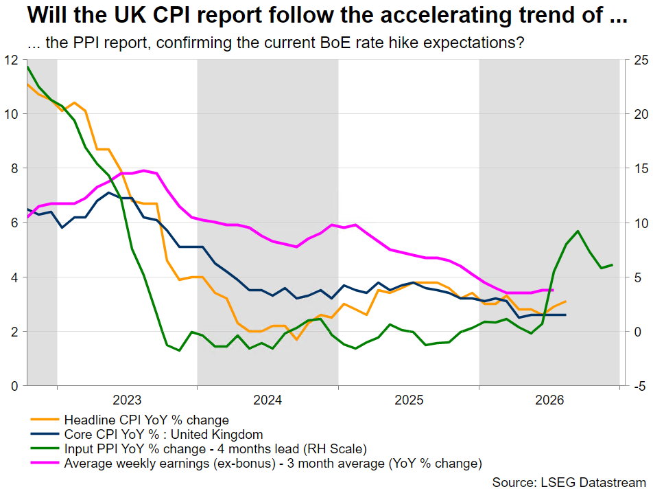 cpi uk