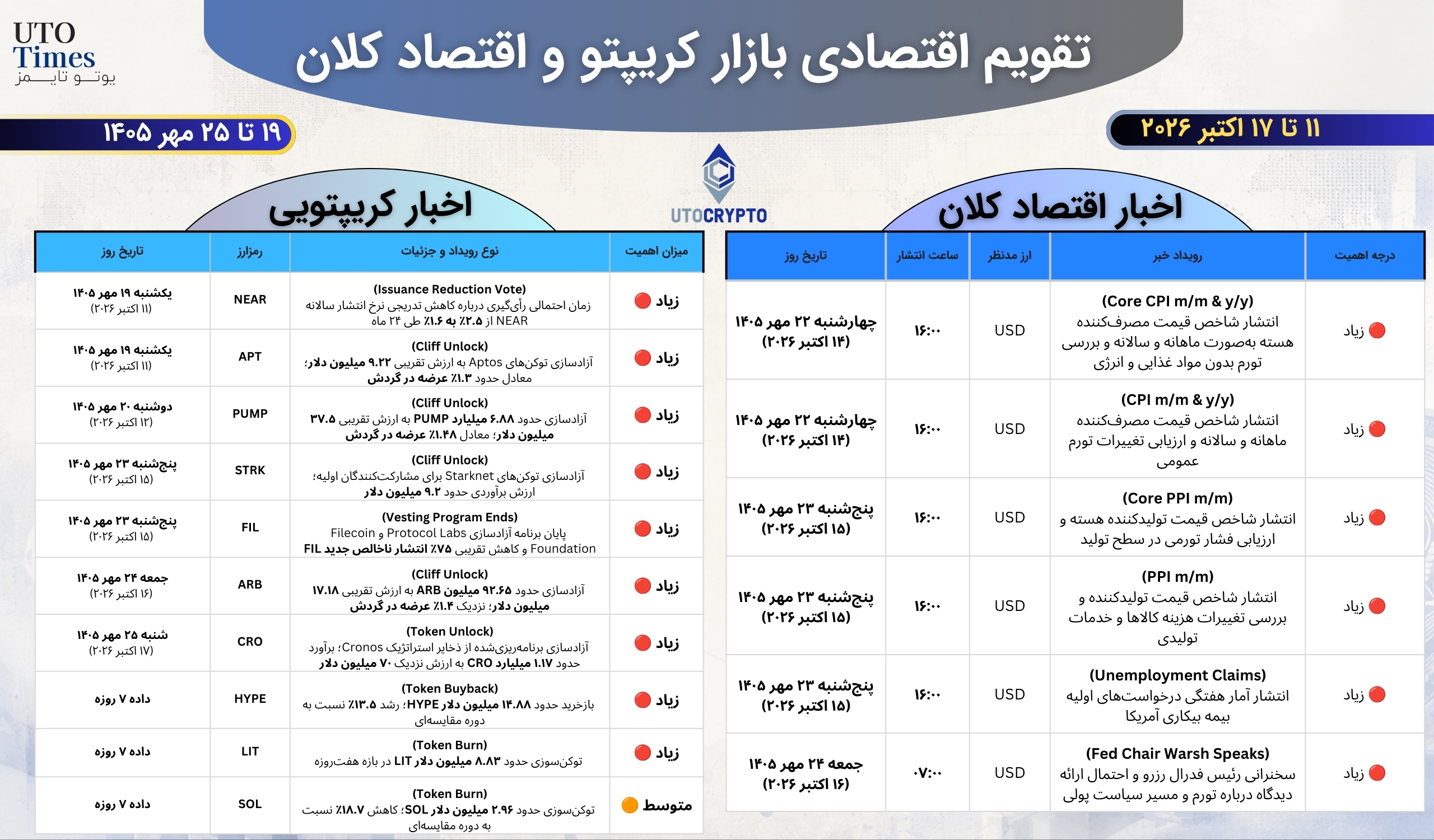 تقویم اقتصادی و کریپتو (۱۱ تا ۱۷ اکتبر ۲۰۲۶ / ۱۹ تا ۲۵ مهر ۱۴۰۵)