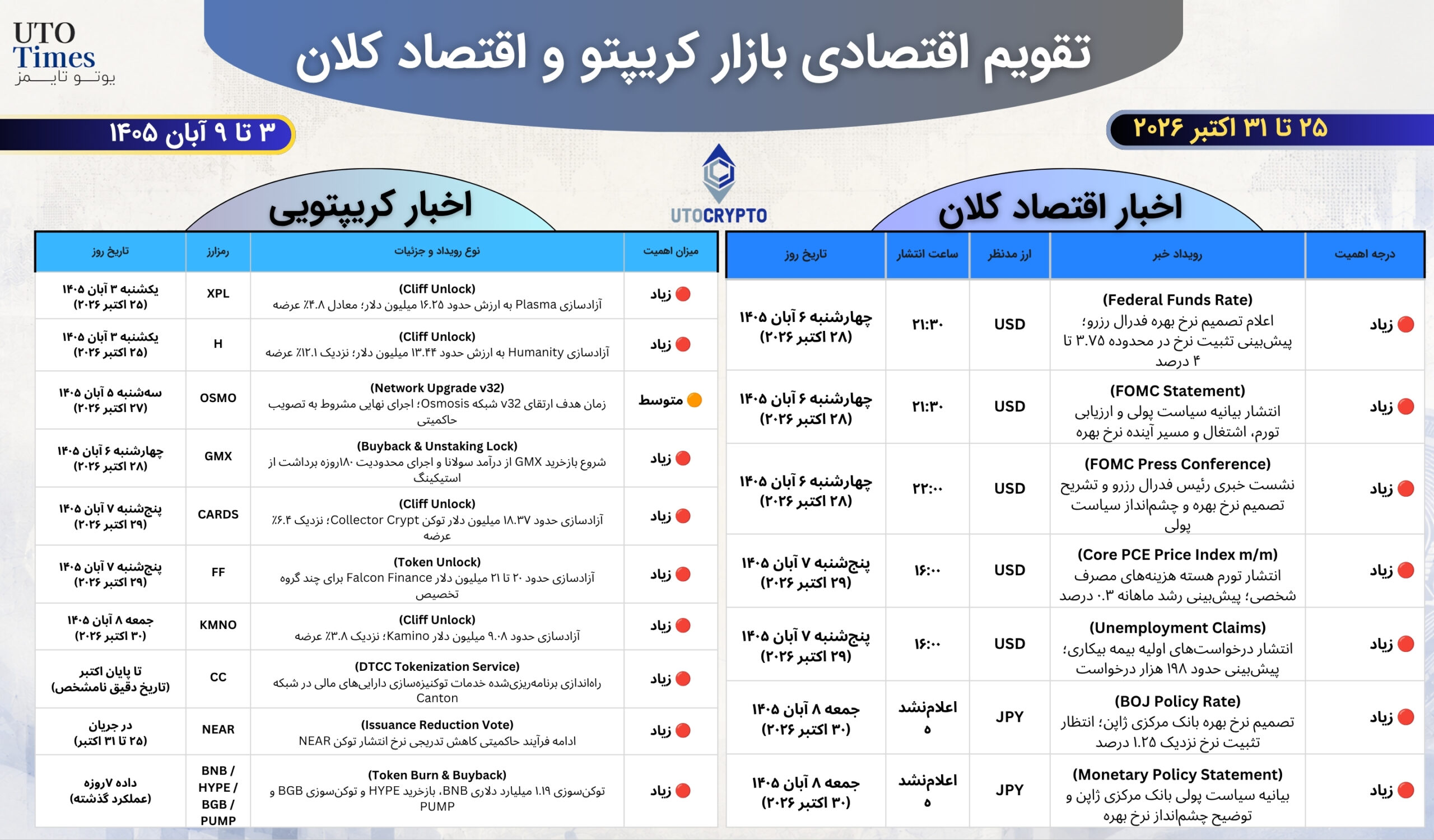 تقویم اقتصادی و کریپتو ۲۵ تا ۳۱ اکتبر ۲۰۲۶ | ۳ تا ۹ آبان ۱۴۰۵
